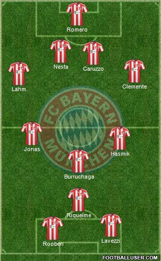 FC Bayern München Formation 2011