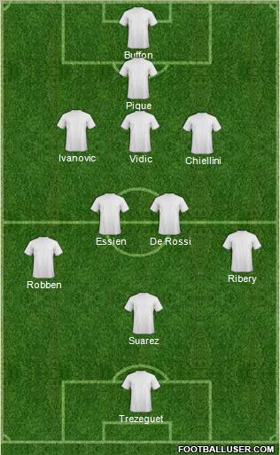 Dream Team Formation 2011