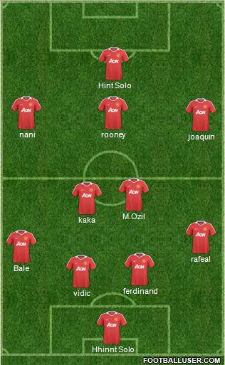 Manchester United Formation 2011