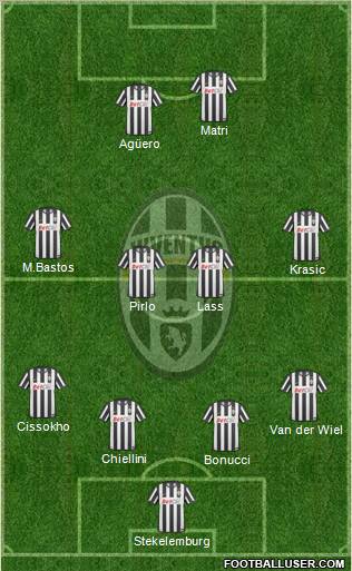 Juventus Formation 2011