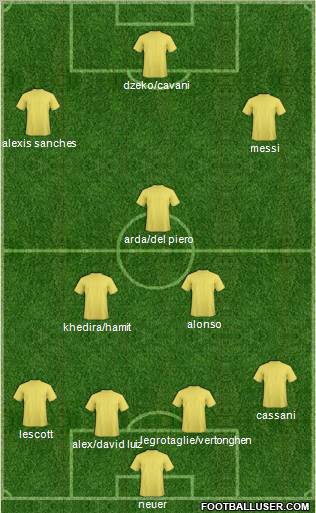 Football Manager Team Formation 2011
