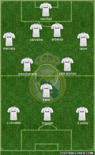 Real Madrid C.F. Formation 2011