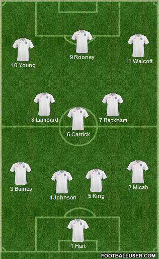 England Formation 2011