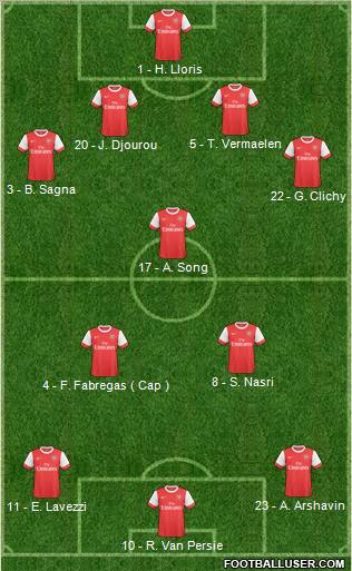 Arsenal Formation 2011