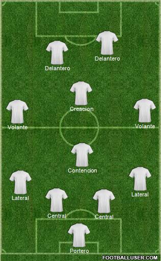 Football Manager Team Formation 2011