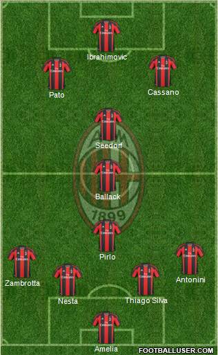 A.C. Milan Formation 2011