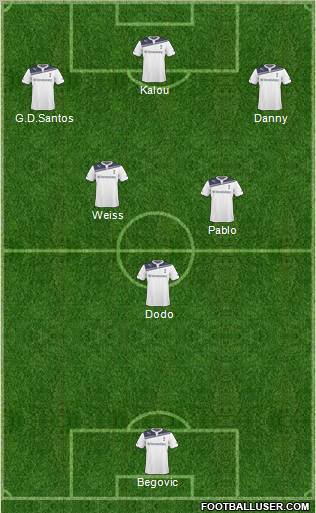 Tottenham Hotspur Formation 2011