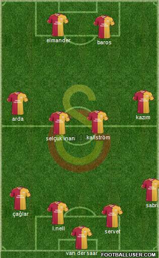 Galatasaray SK Formation 2011