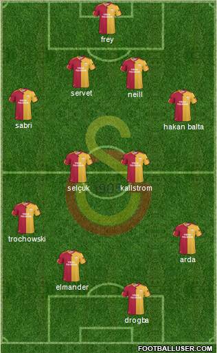 Galatasaray SK Formation 2011