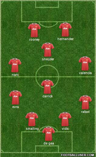 Manchester United Formation 2011