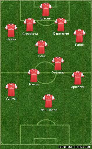 Arsenal Formation 2011
