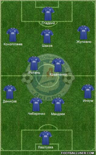 Dnipro Dnipropetrovsk Formation 2011