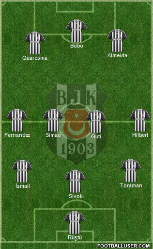 Besiktas JK Formation 2011
