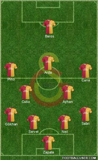 Galatasaray SK Formation 2011