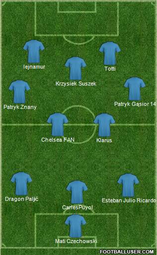 Champions League Team Formation 2011