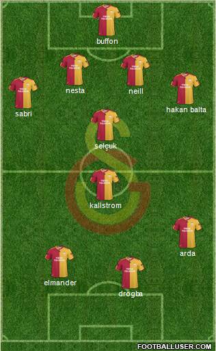Galatasaray SK Formation 2011