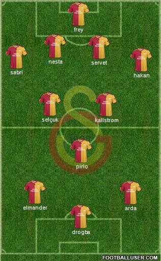 Galatasaray SK Formation 2011