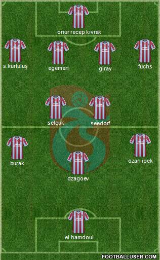 Trabzonspor Formation 2011