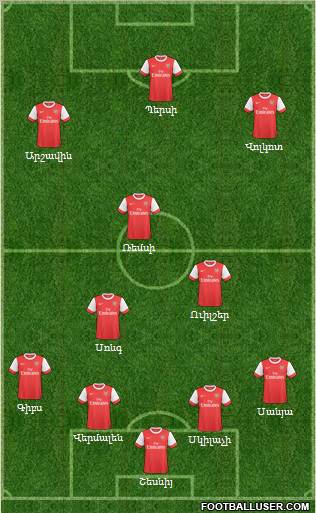 Arsenal 4-3-3 football formation