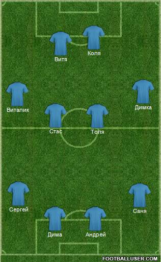 Champions League Team Formation 2011