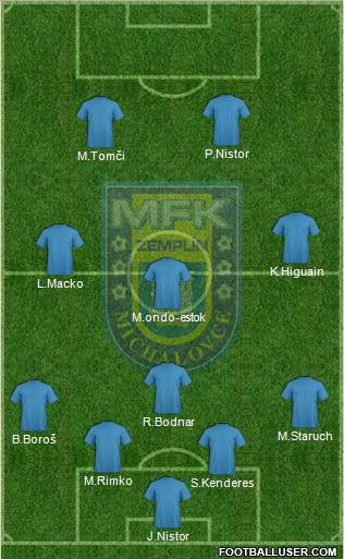 MFK Zemplin Michalovce Formation 2011