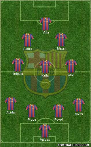 F.C. Barcelona Formation 2011