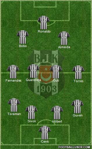 Besiktas JK Formation 2011