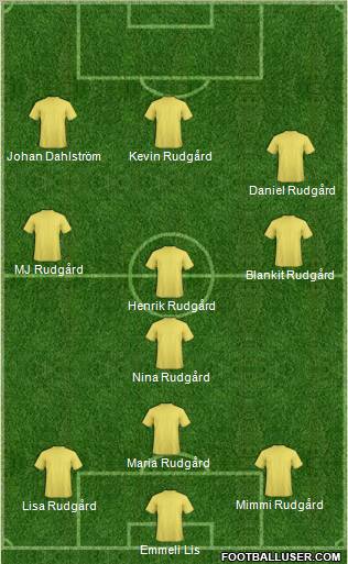 World Cup 2010 Team Formation 2011