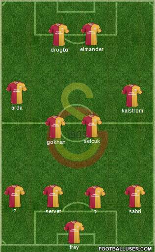 Galatasaray SK Formation 2011