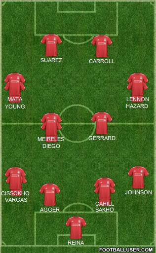 Liverpool Formation 2011