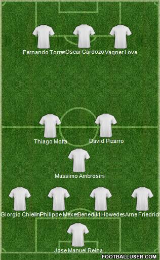 Dream Team Formation 2011