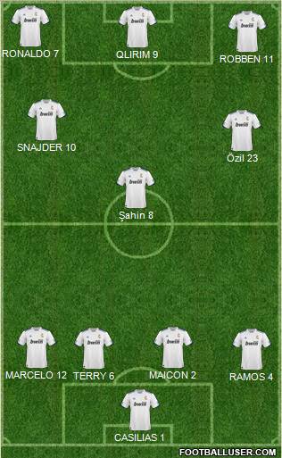 R. Madrid Castilla Formation 2011