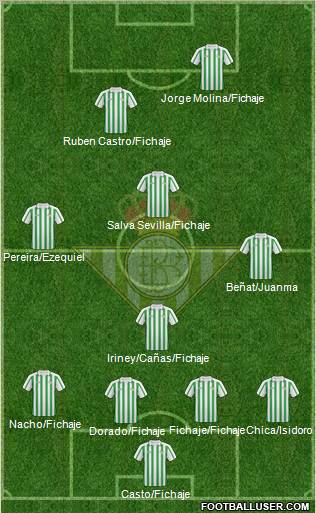 Real Betis B., S.A.D. football formation