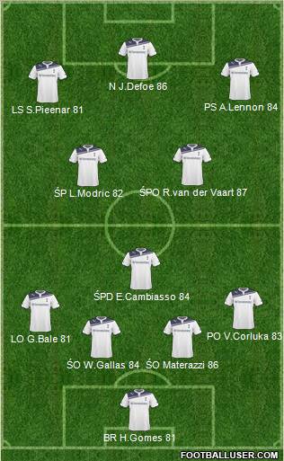 Tottenham Hotspur Formation 2011