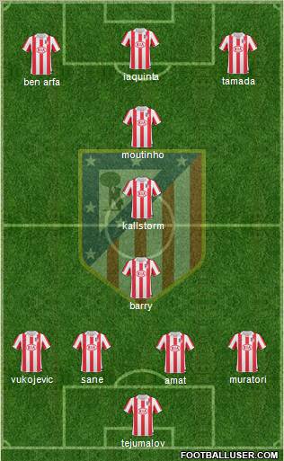 C. Atlético Madrid S.A.D. Formation 2011