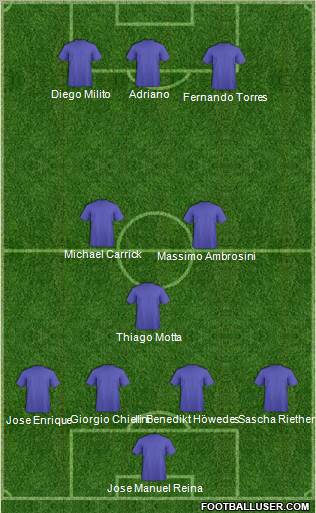 Dream Team Formation 2011