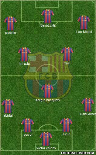 F.C. Barcelona Formation 2011