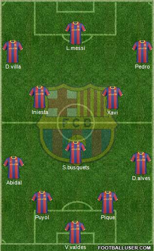F.C. Barcelona Formation 2011