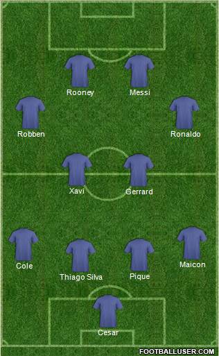 Fifa Team Formation 2011