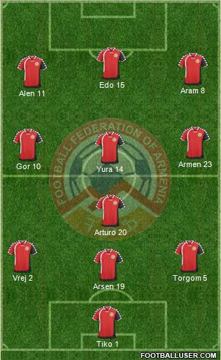 Armenia Formation 2011
