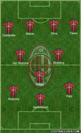 A.C. Milan Formation 2011