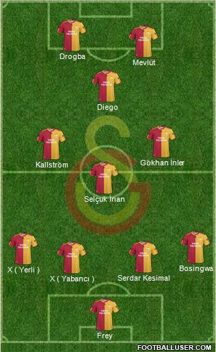 Galatasaray SK Formation 2011