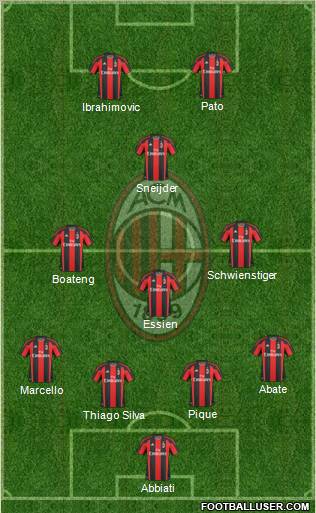 A.C. Milan Formation 2011