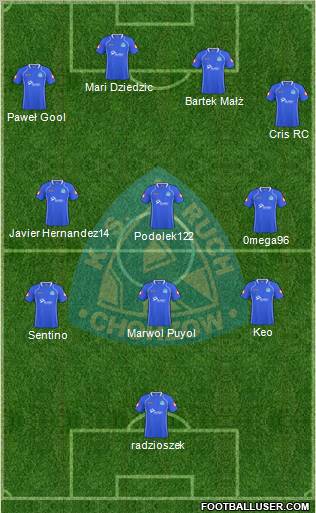 Ruch Chorzow Formation 2011