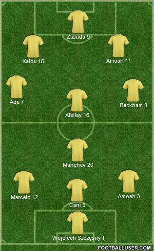 Dream Team Formation 2011