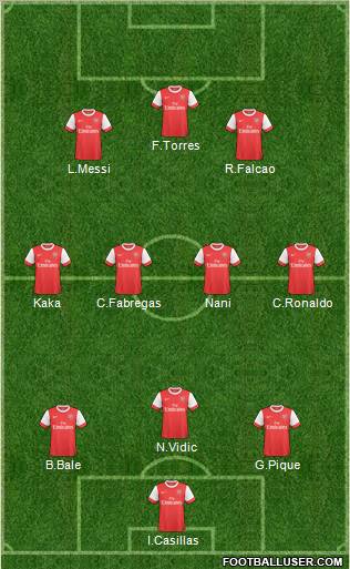 Arsenal Formation 2011
