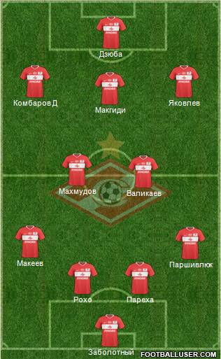 Spartak Moscow Formation 2011