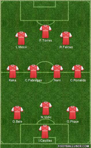Arsenal Formation 2011