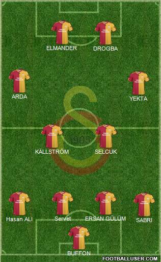 Galatasaray SK Formation 2011