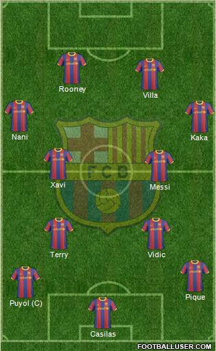 F.C. Barcelona Formation 2011